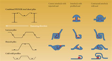 tab in sheet metal|interlocking sheet metal joints.